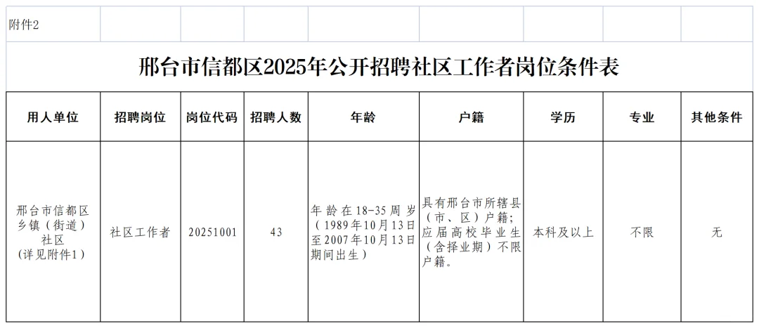 邢台市信都区2025年社区工作者招聘公告