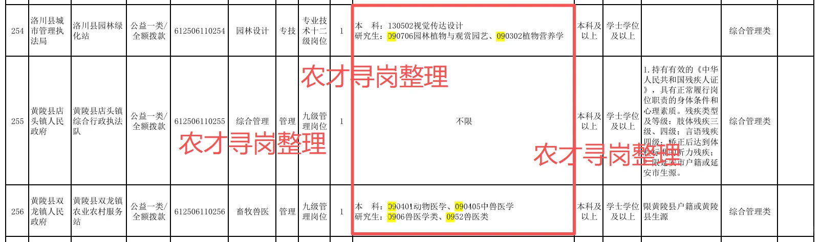 农业招聘｜陕西省各市事业单位招聘