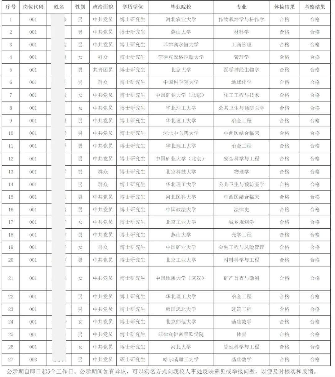 华北理工大学丨2025年公开选聘拟聘人员名单