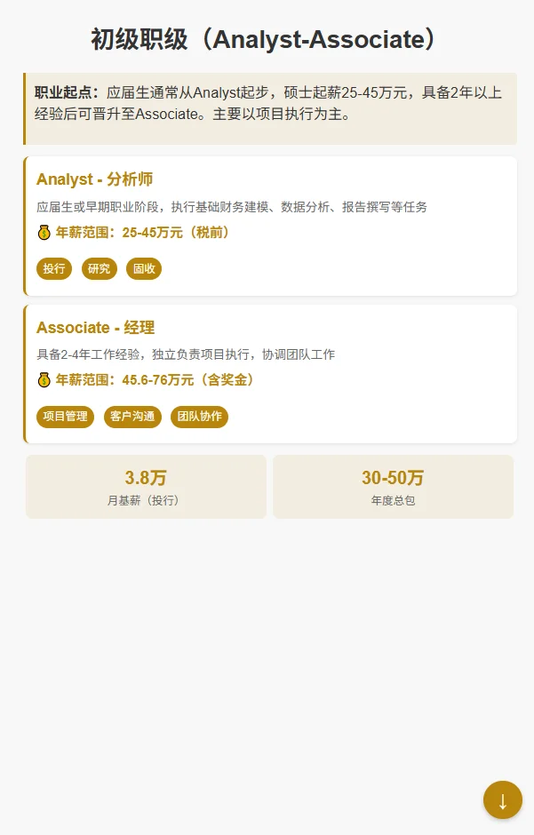 中金CICC职级薪酬揭秘！2026届校招生必看！