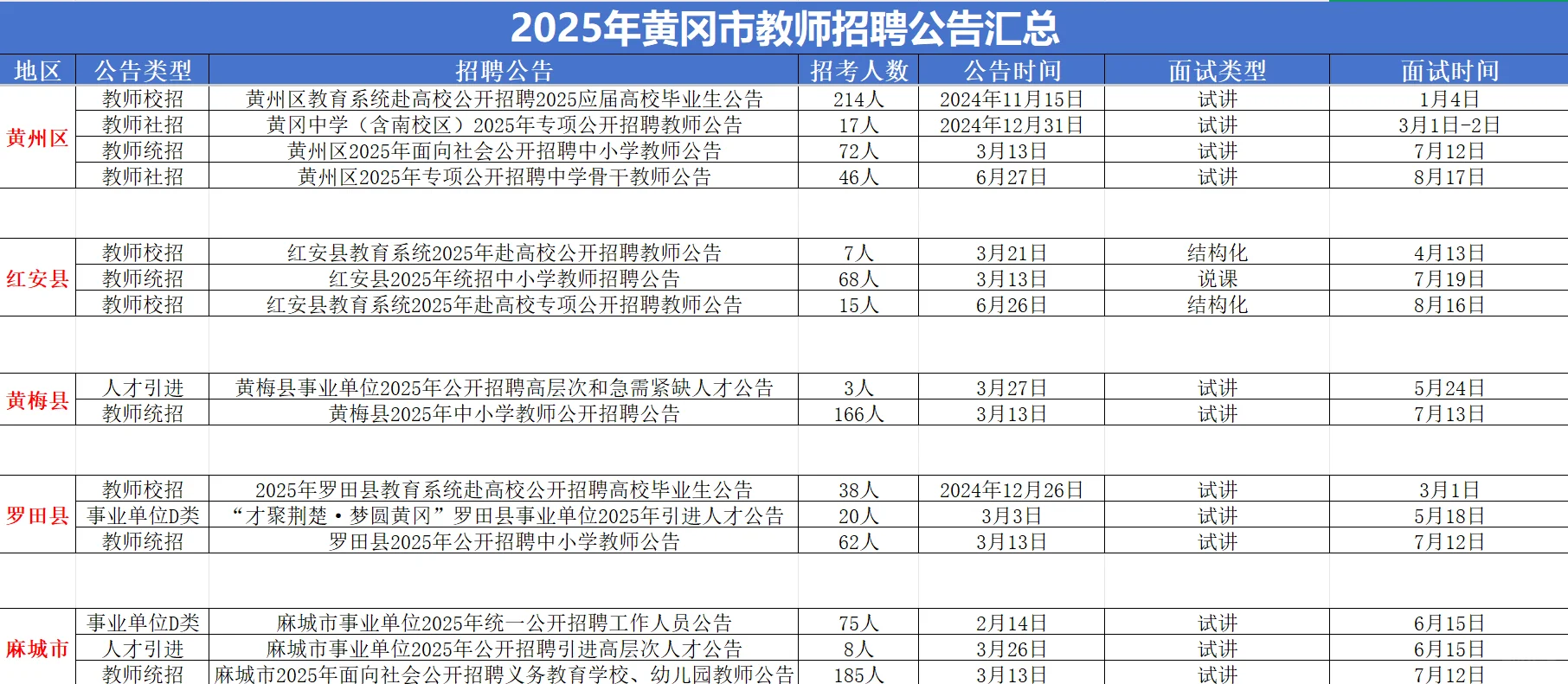 黄冈市2025年招聘公告汇总