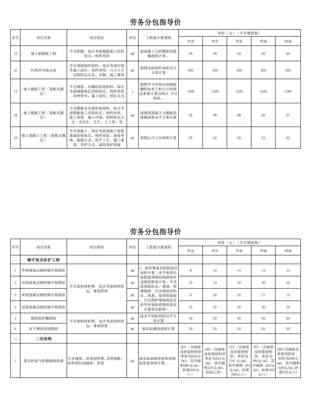 中建三局【劳务分包价格指导】130页完整版