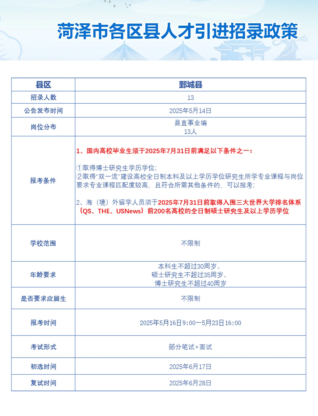 鲁西崛起|菏泽人才引进政策一览