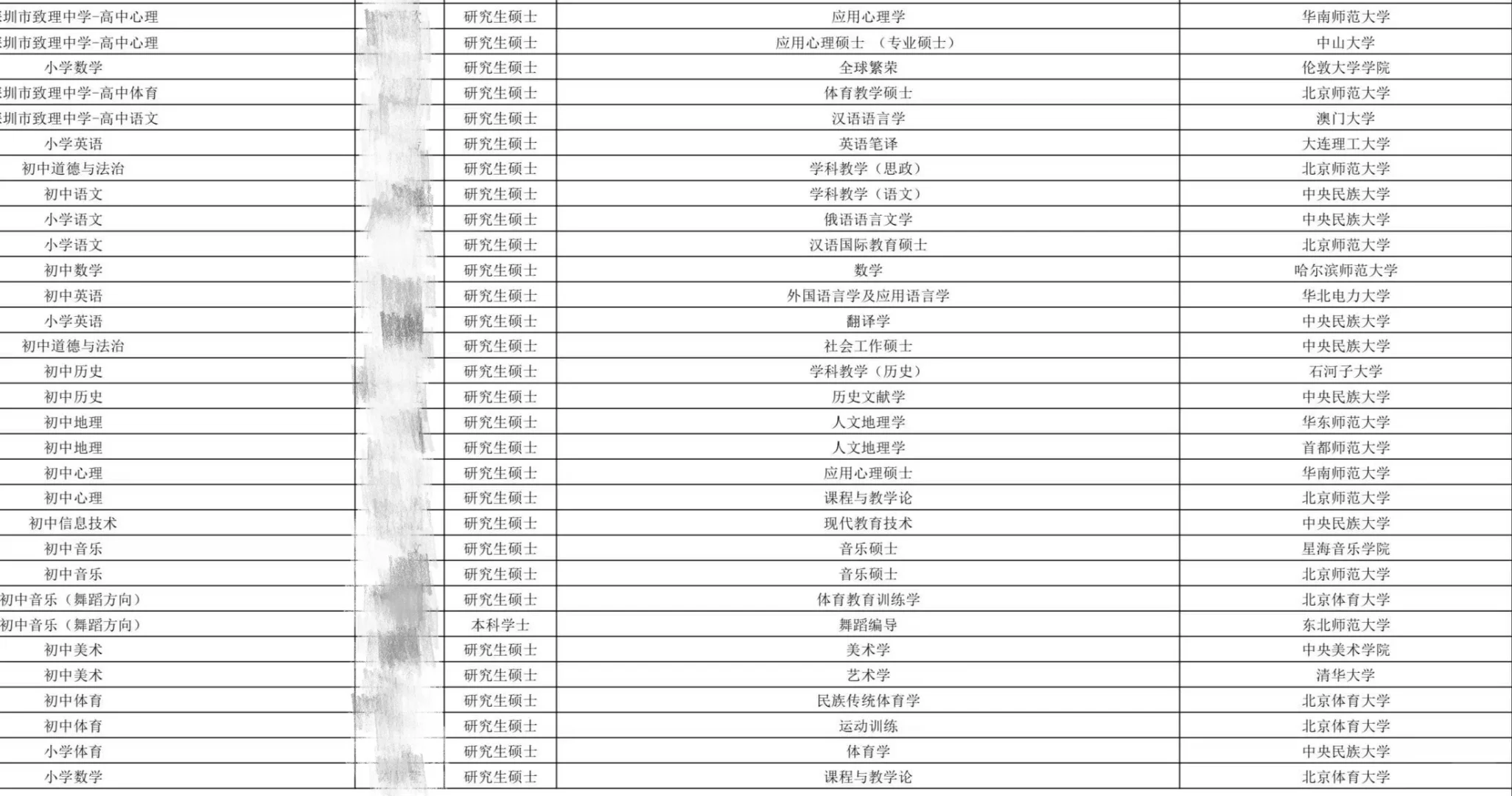 深圳中学龙华学校24-25届教师学历