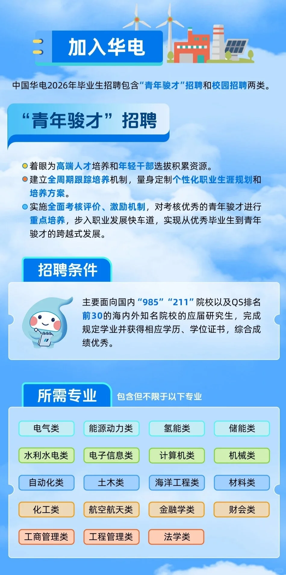 中国华电2026届校园招聘