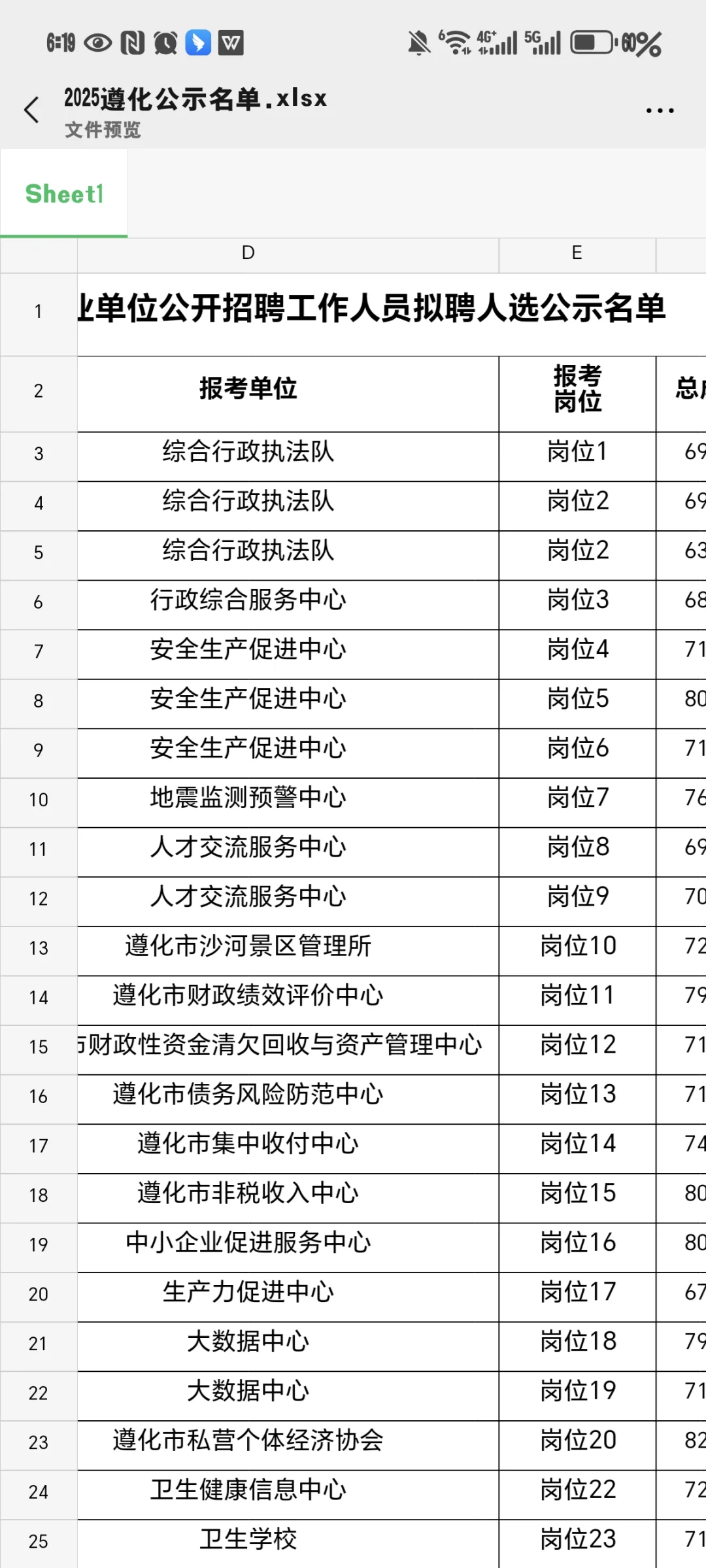 需要遵化公示名单的dd