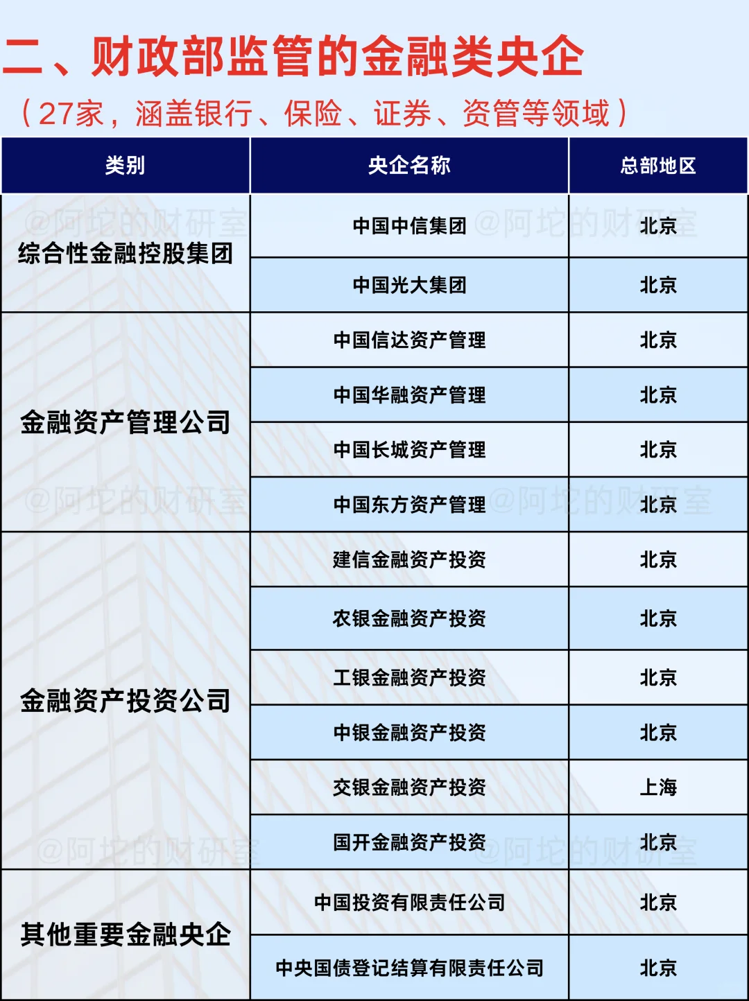 我国央企到底有多少？完整名单来了！