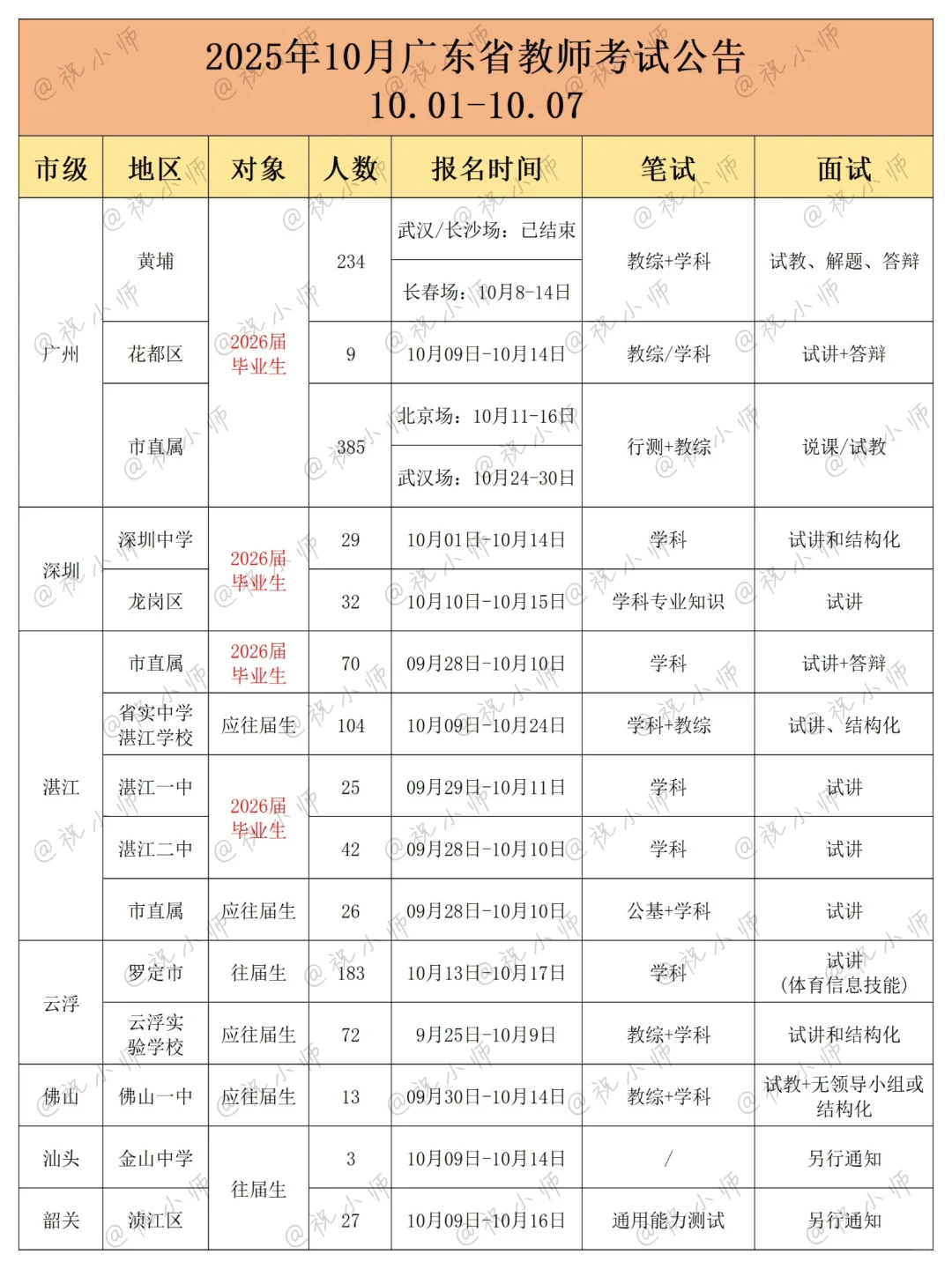 广东教招丨10.01-10.07