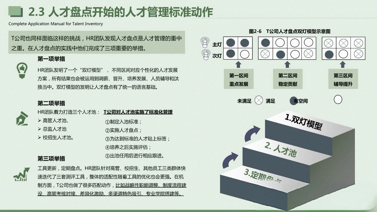 人才盘点应用手册-人才盘点的本质