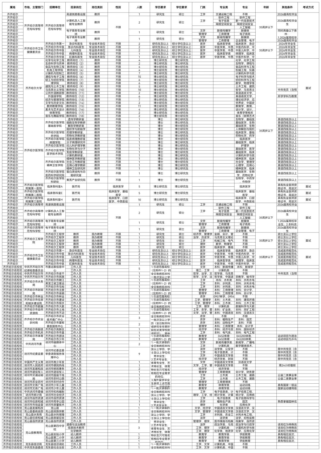 2025齐齐哈尔招聘534人【10月20日报名截止