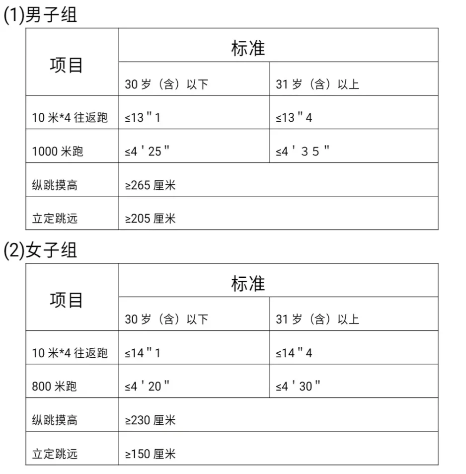 秦皇岛交警支队招辅警50人公告