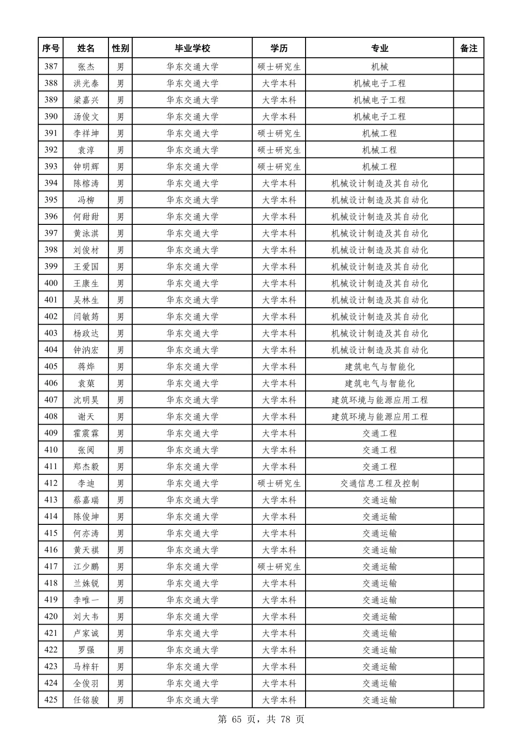 【广铁】公告（二）2025年拟录用名单02