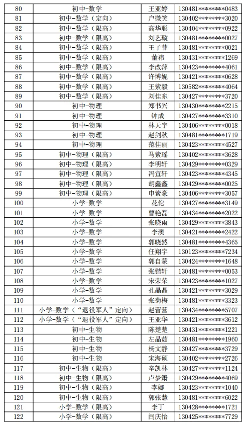 25经开区教师上岸人员公示！