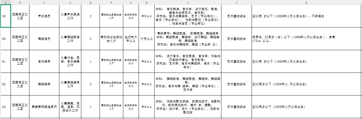 军队文职2026艺体类招录公告(先面后笔)📣