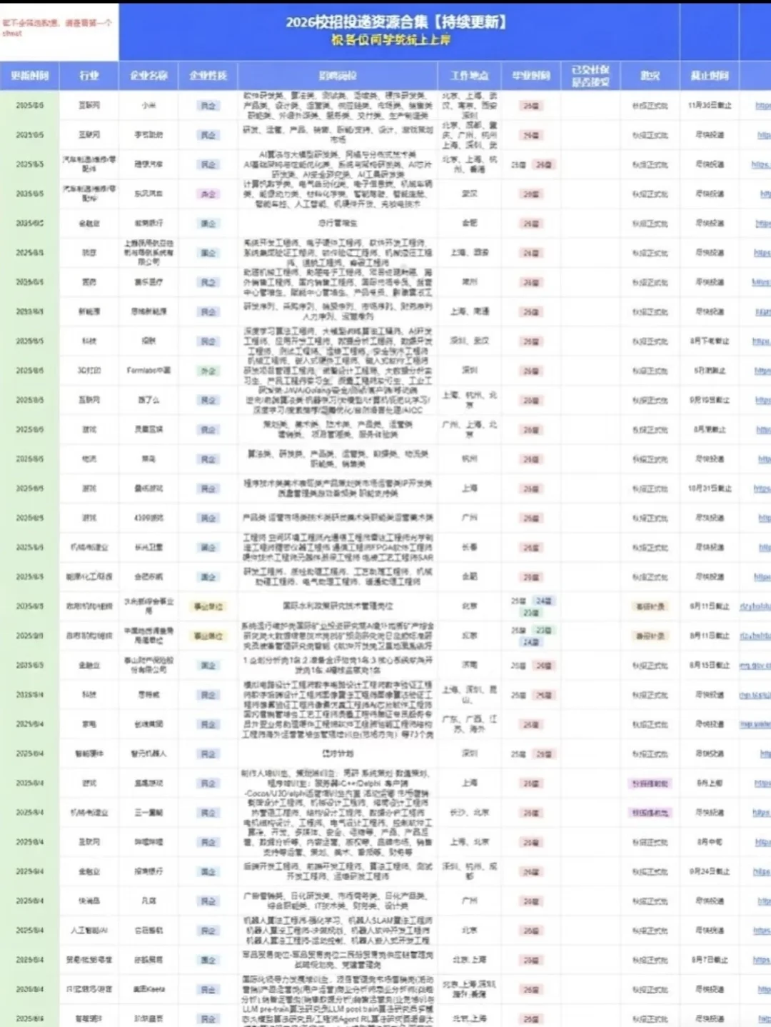 先把10.15之前截止的央国企都投了！