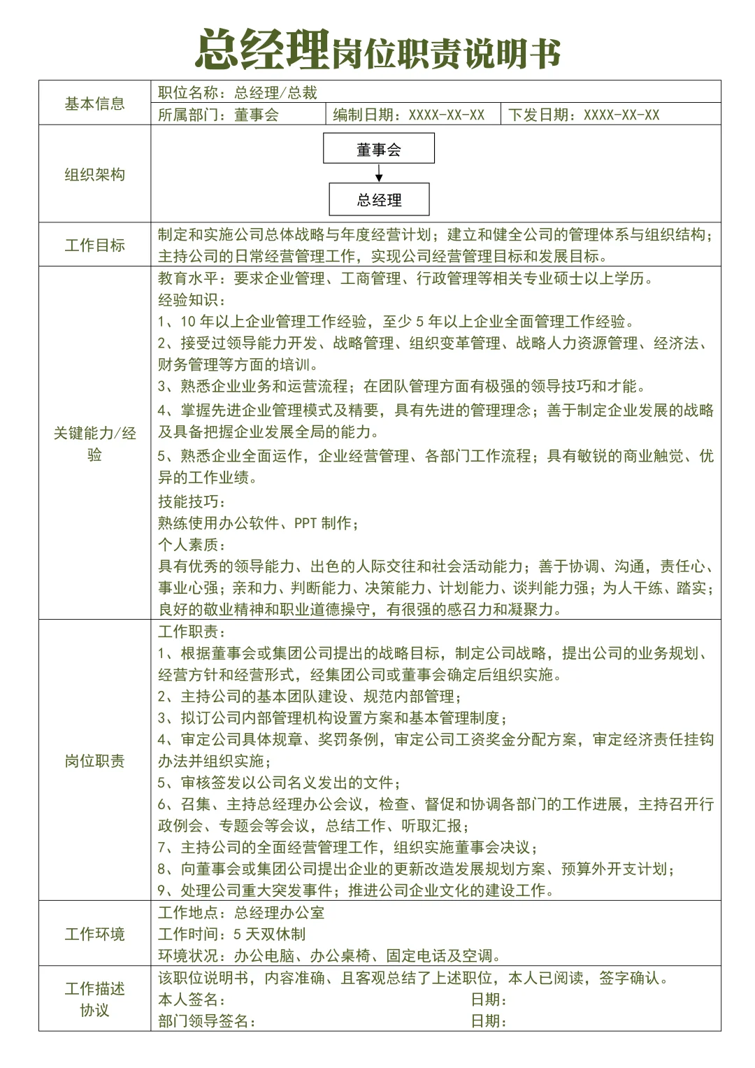 组织架构岗位职责