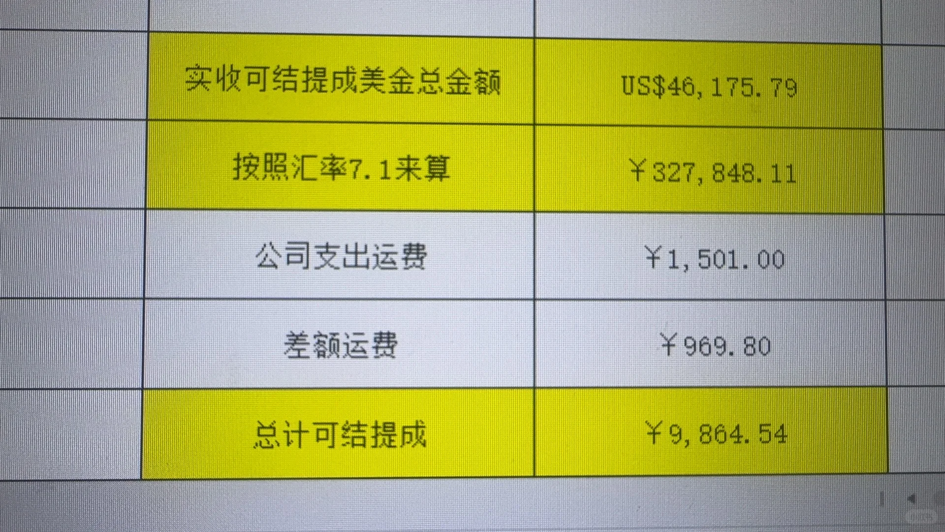 记录00后转行外贸 第一次月入过万 有感而发