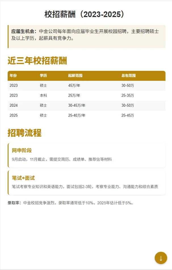 中金CICC职级薪酬揭秘！2026届校招生必看！