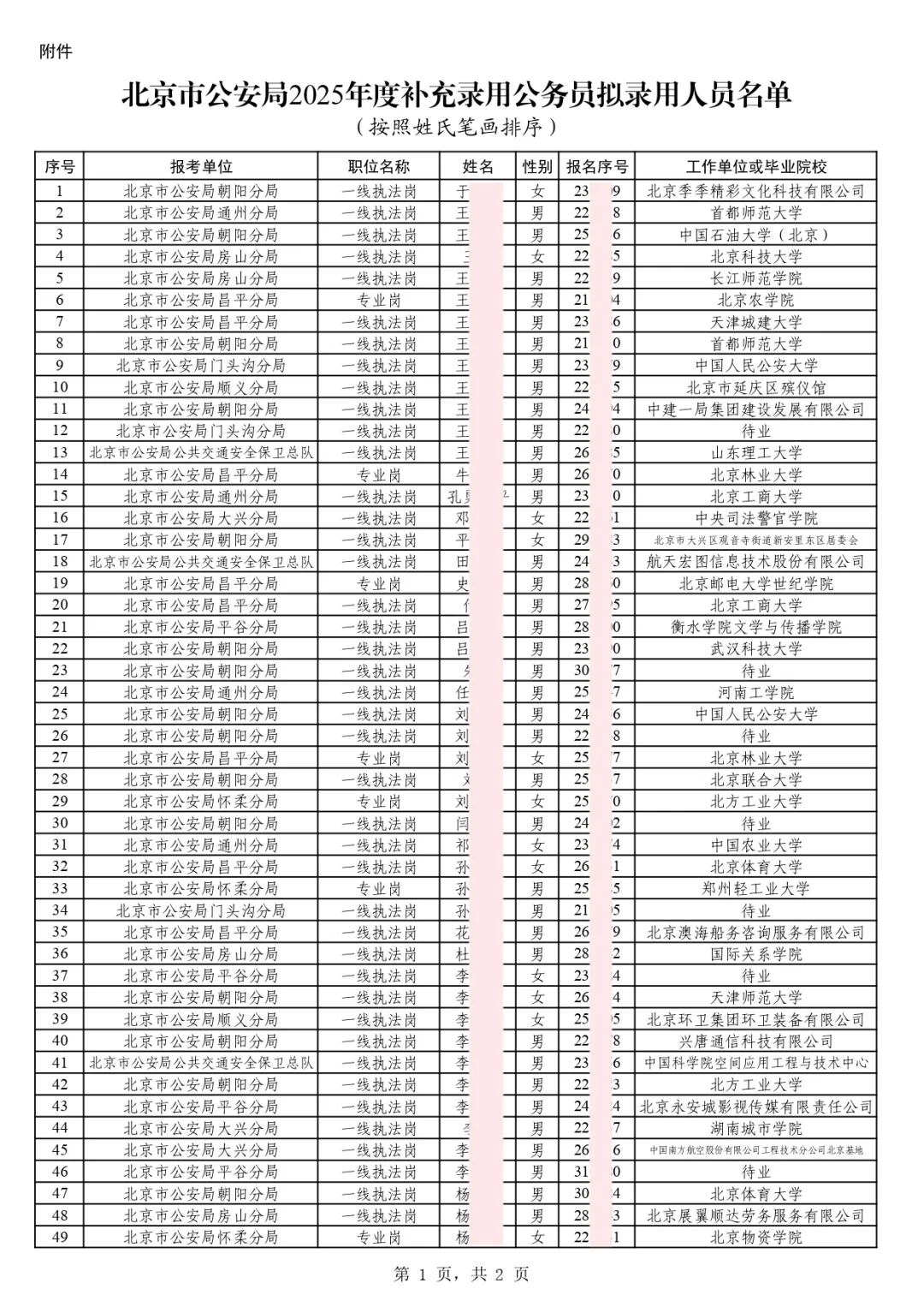 101人上岸！北京市公安局补录公务员公示
