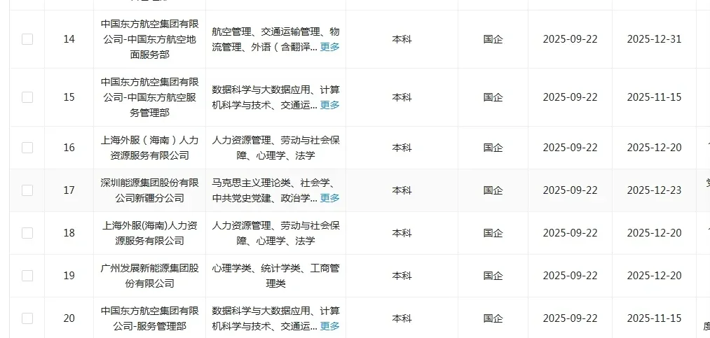 心理专业一定要投的央国企