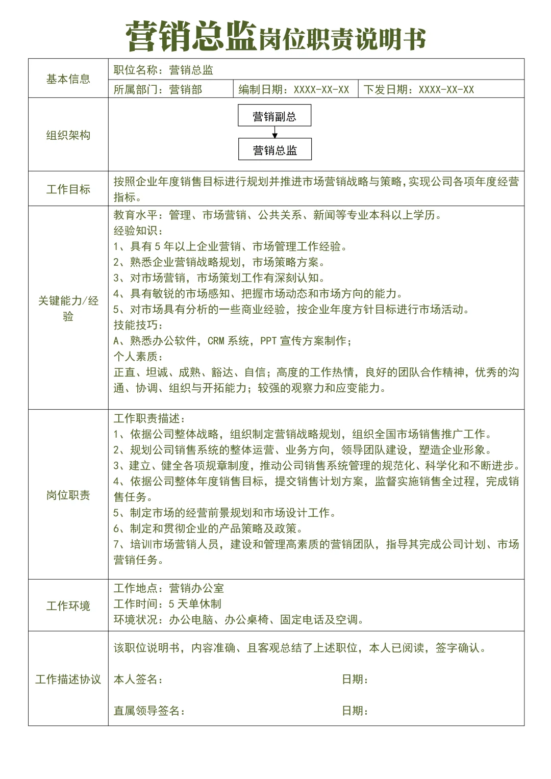 组织架构岗位职责