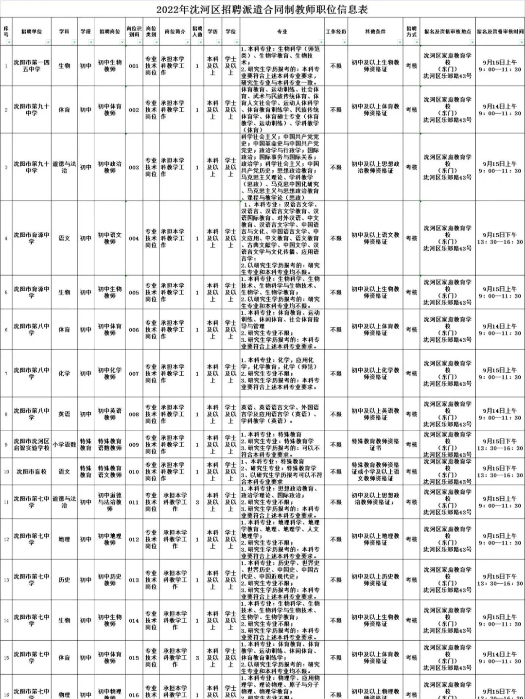 沈阳沈河区教师区聘127人(无笔试)