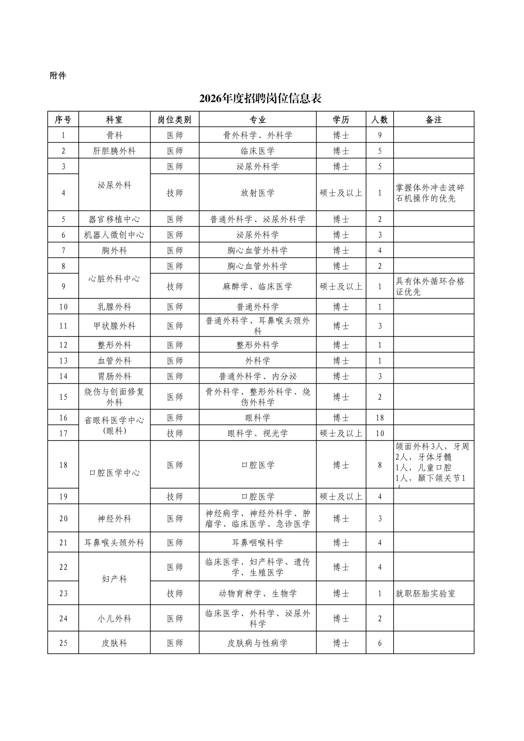 四川省医学科学院·四川省人民医院招583人