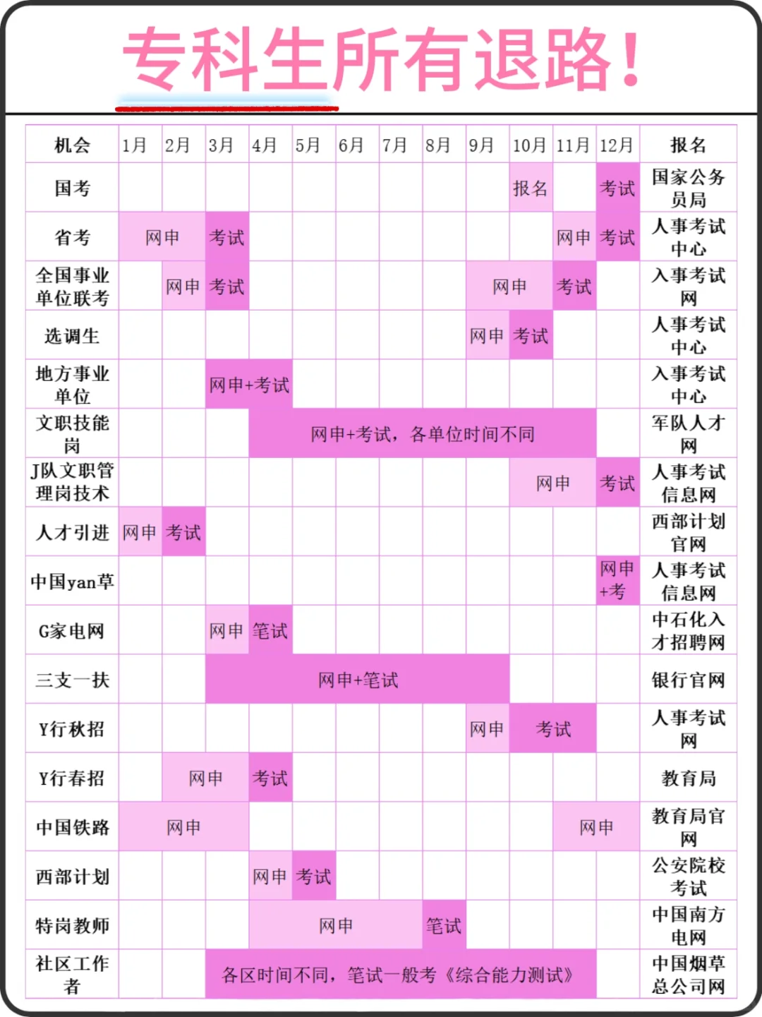 属于专科生所有退路来啦！！！