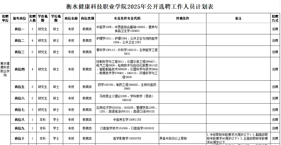2025年衡水健康科技职业学院公开选聘35人