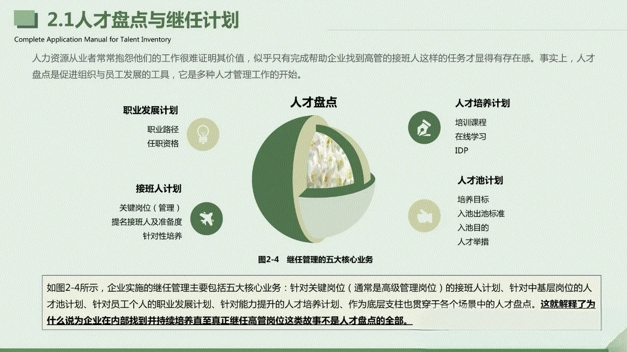 人才盘点应用手册-人才盘点的本质