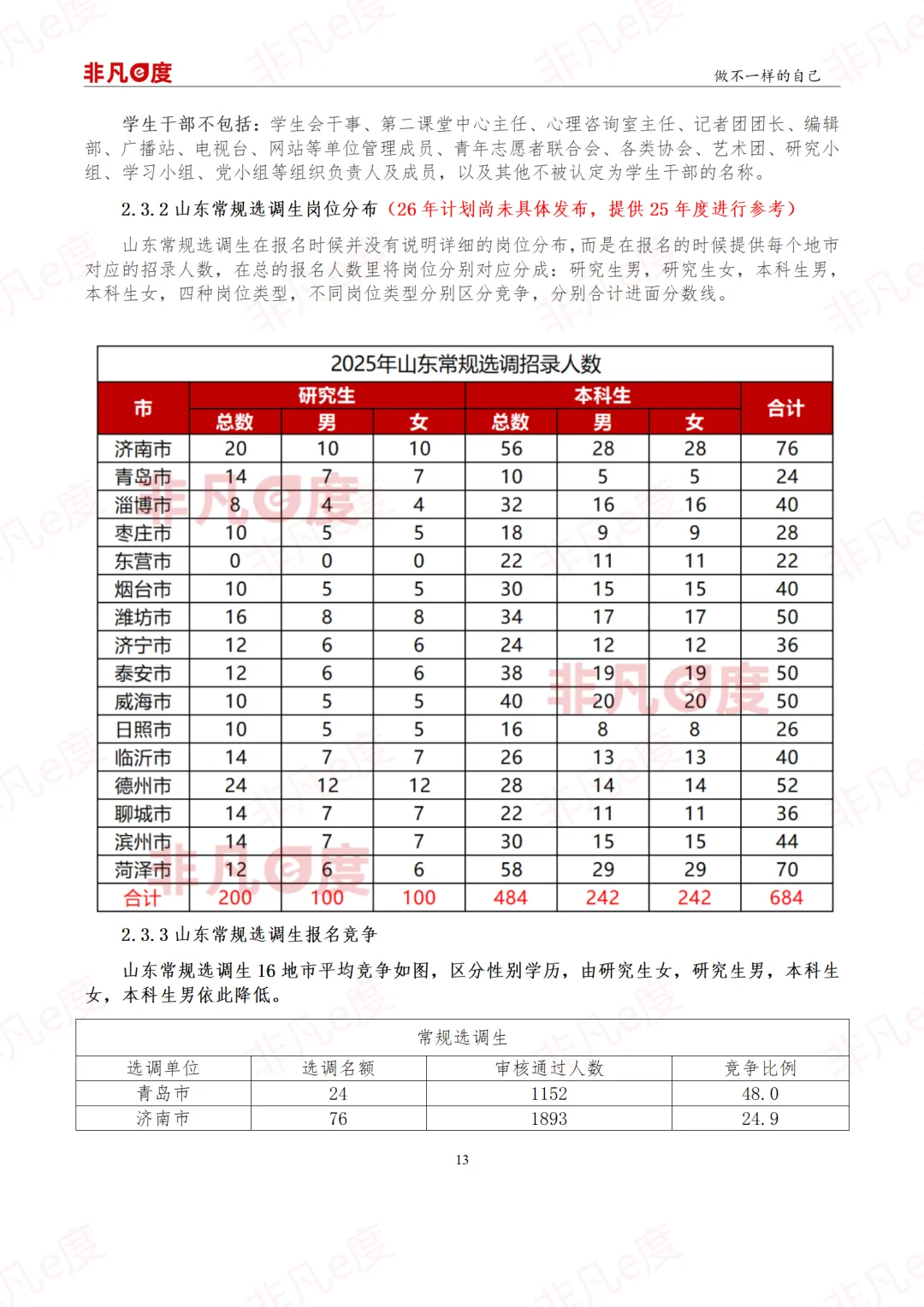 【重磅】2026年山东选调生1597人招录详解