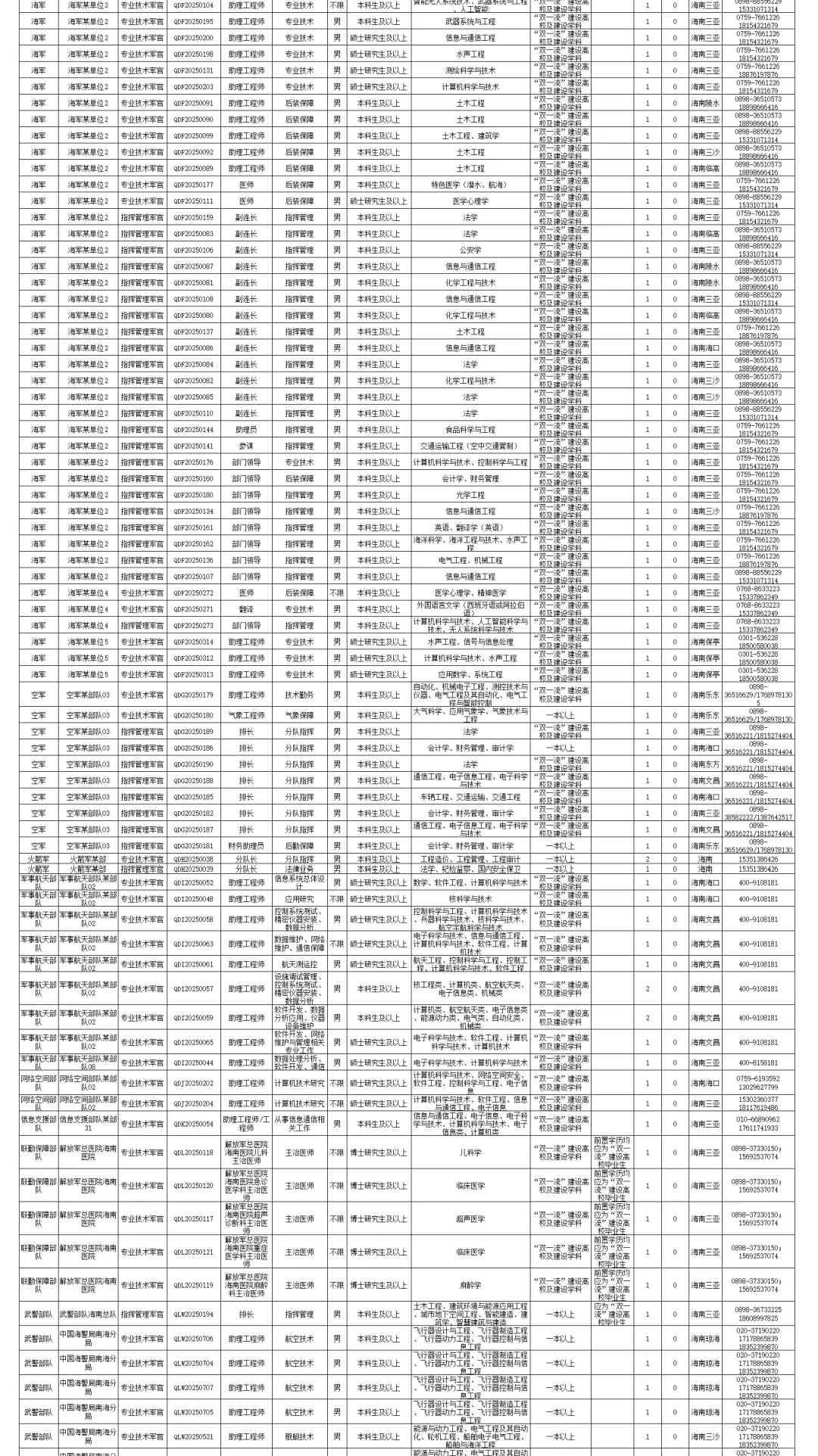 招223！第二批陆军选拔招录军官（海南岗）