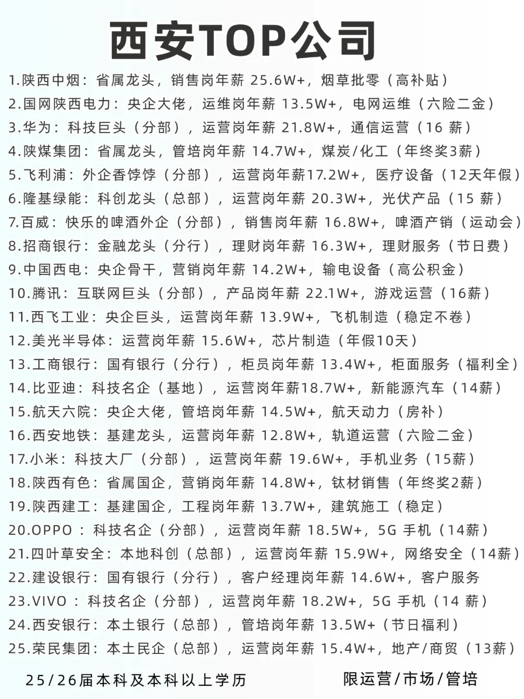 西安值得去的TOP公司