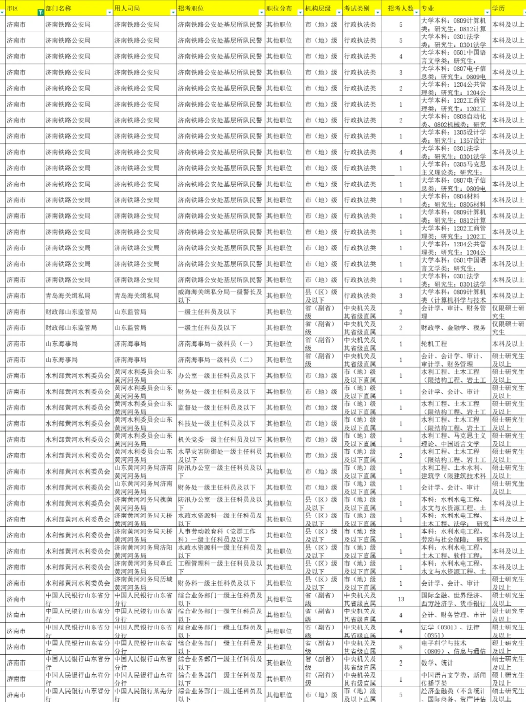 济南国考公务员❗招录326人🔥