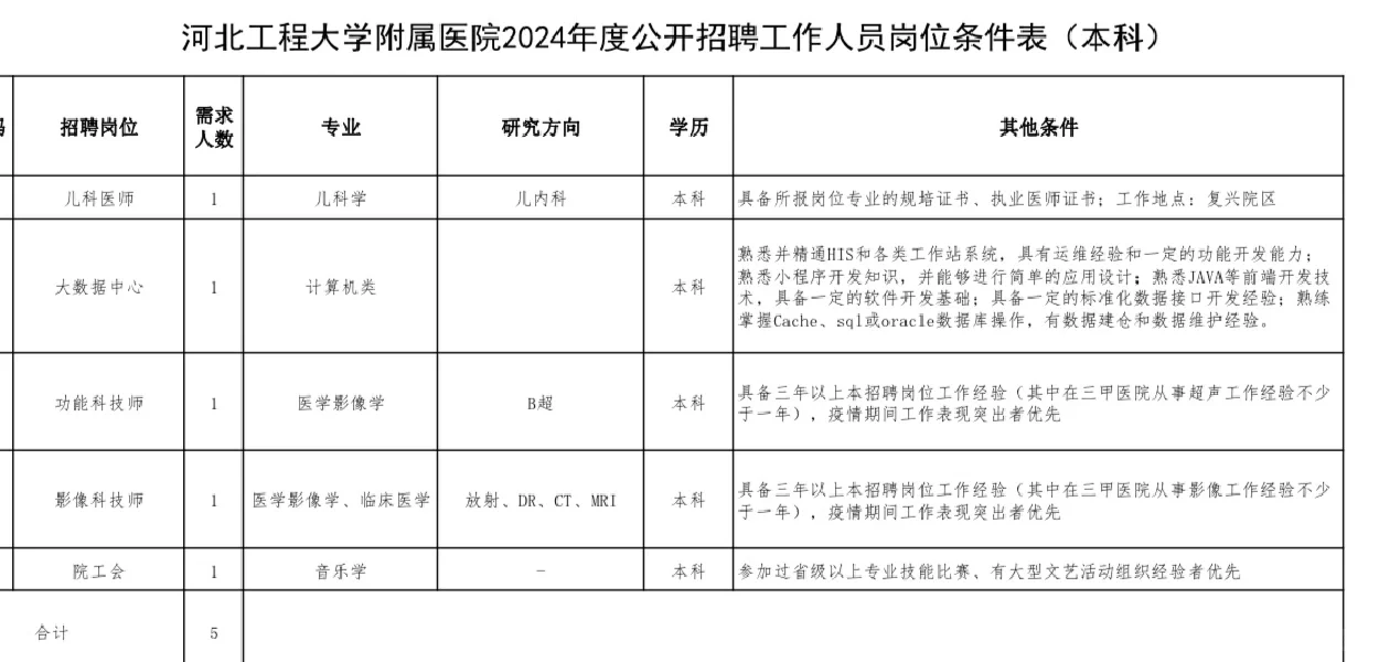 河北工程大学附属医院❗️本科及研究生❗️