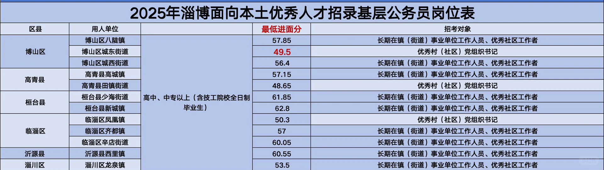 本土人才招录
