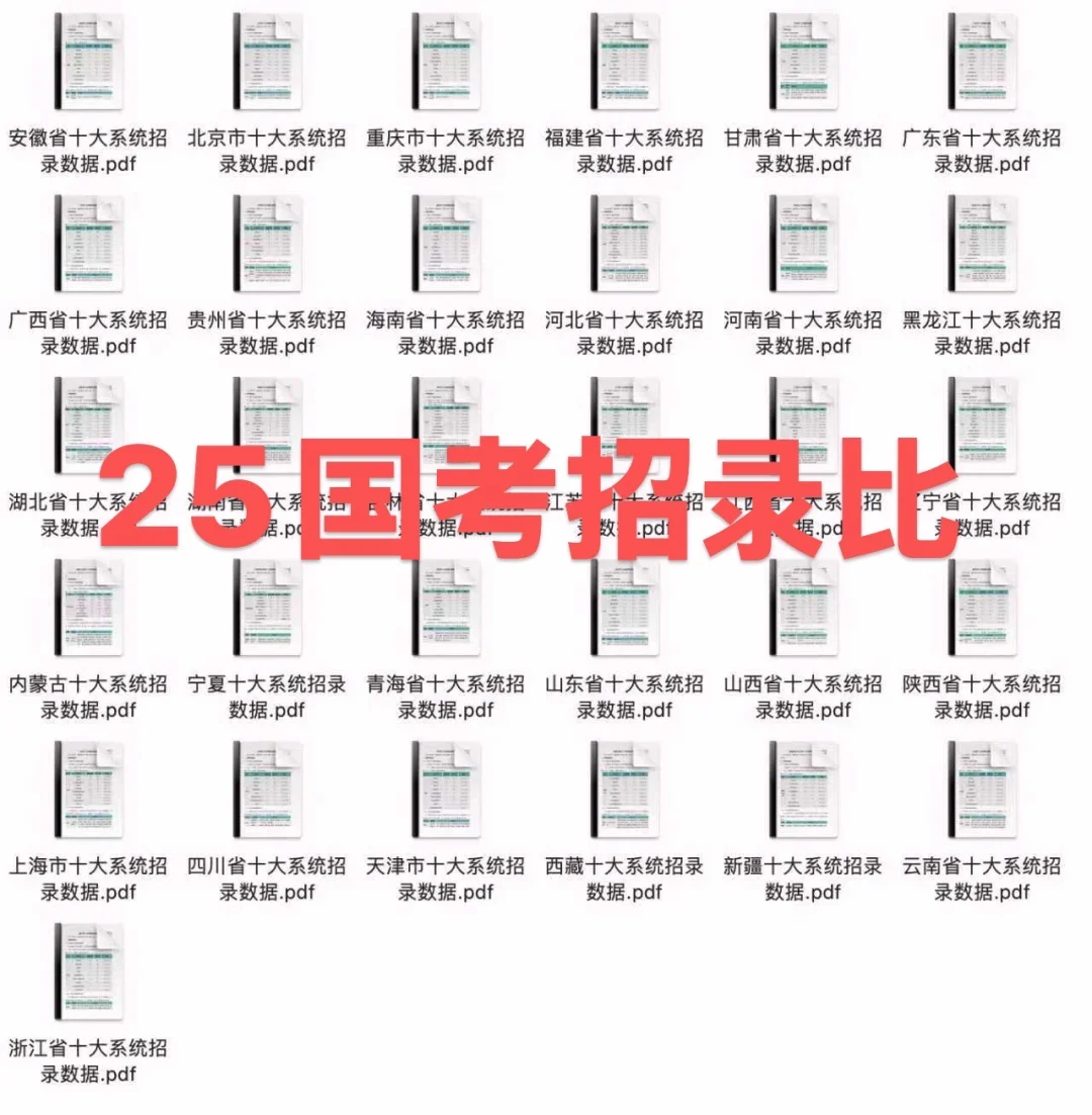 出了？十大系统国考招录比😭要就给