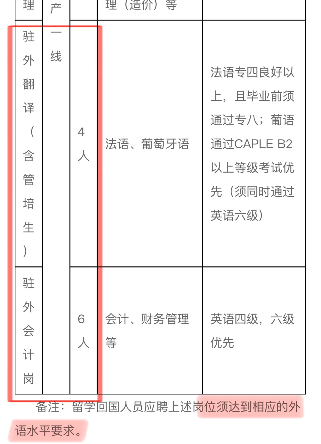 中国江西国际校招44人，海外岗年薪28W➕🔥