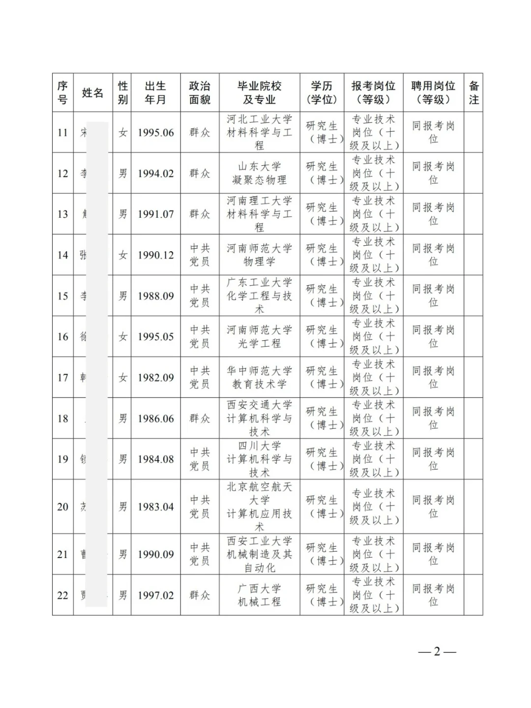 河南工学院丨2025年公开招聘博士拟聘公示