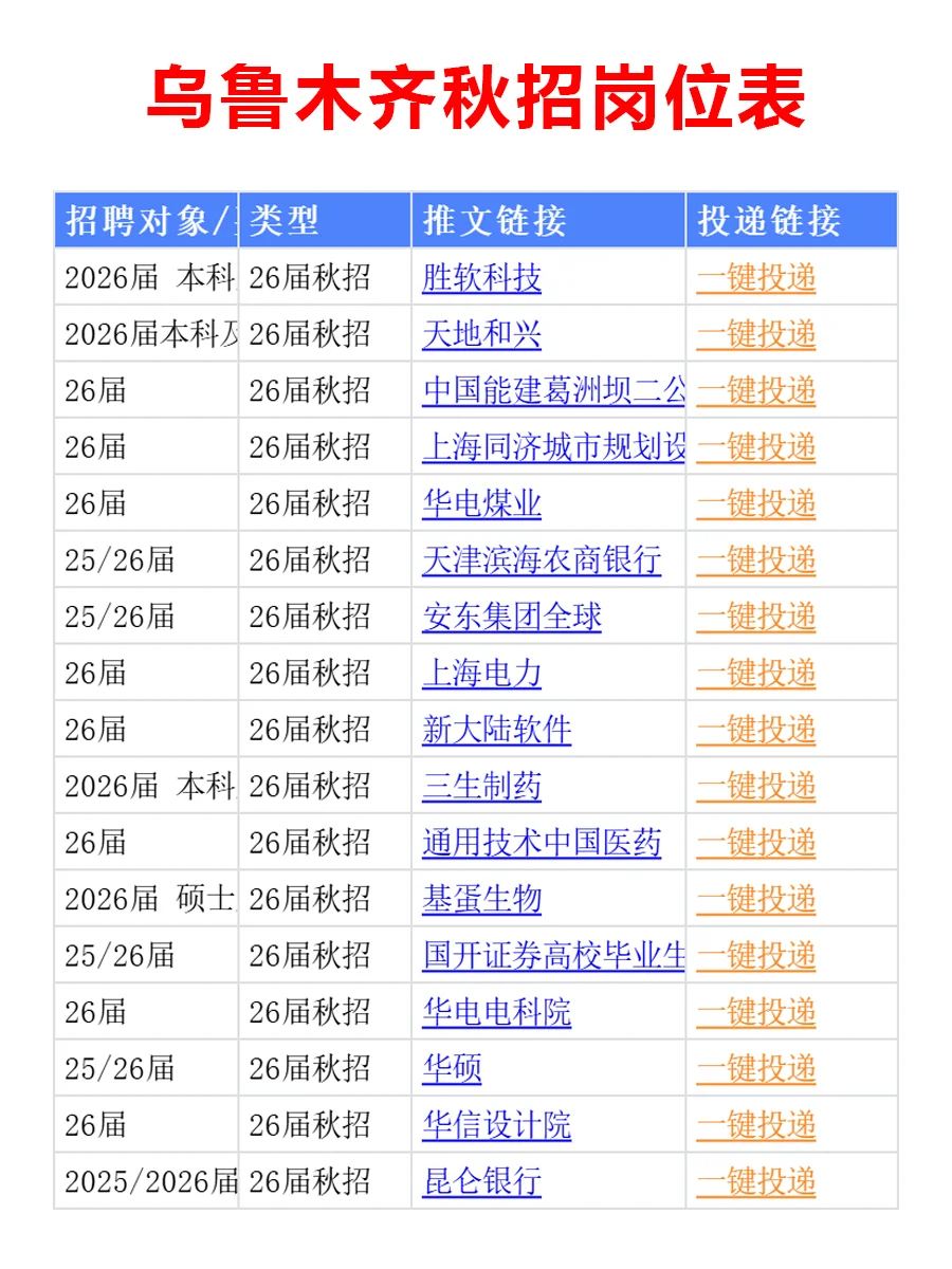 10.10 先把乌鲁木齐免笔试秋招投递了吧