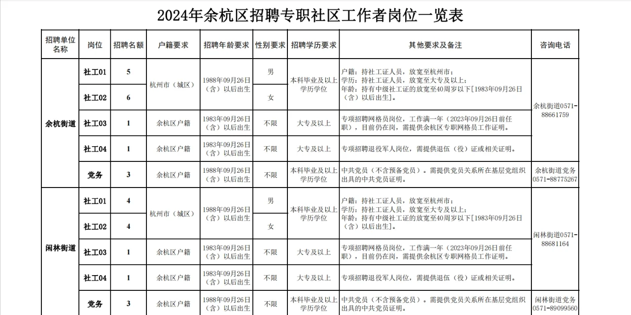 余杭社工来了，要95人~