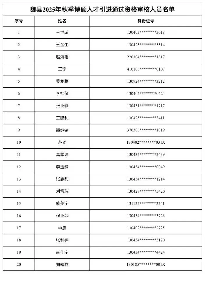 魏县2025年秋季博硕人才引进增加笔试公告