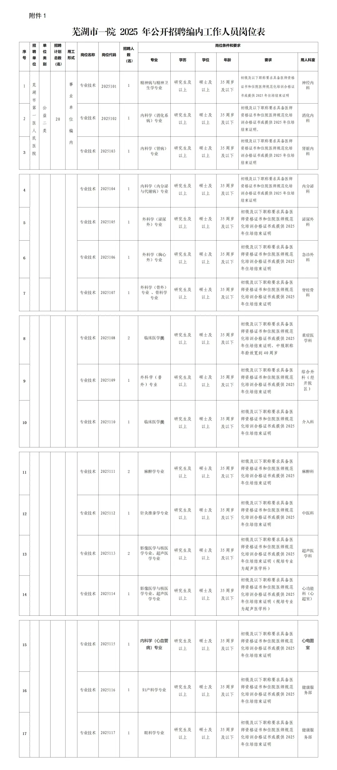 芜湖第一人民医院招编制20人