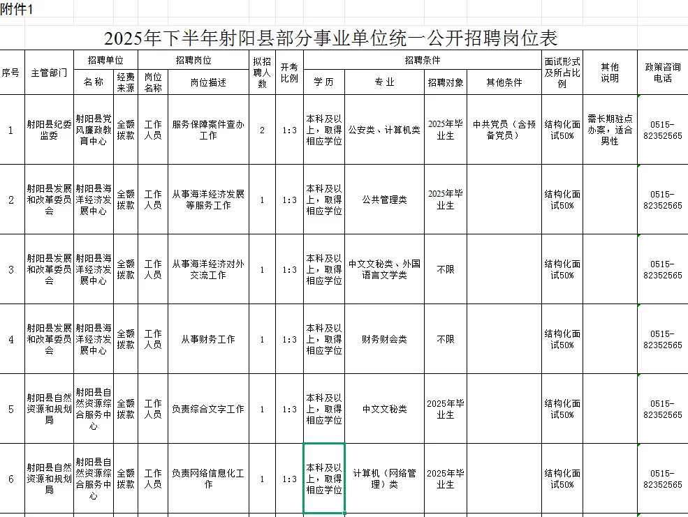 盐城射阳县事业编招录50人！今天开始报名！