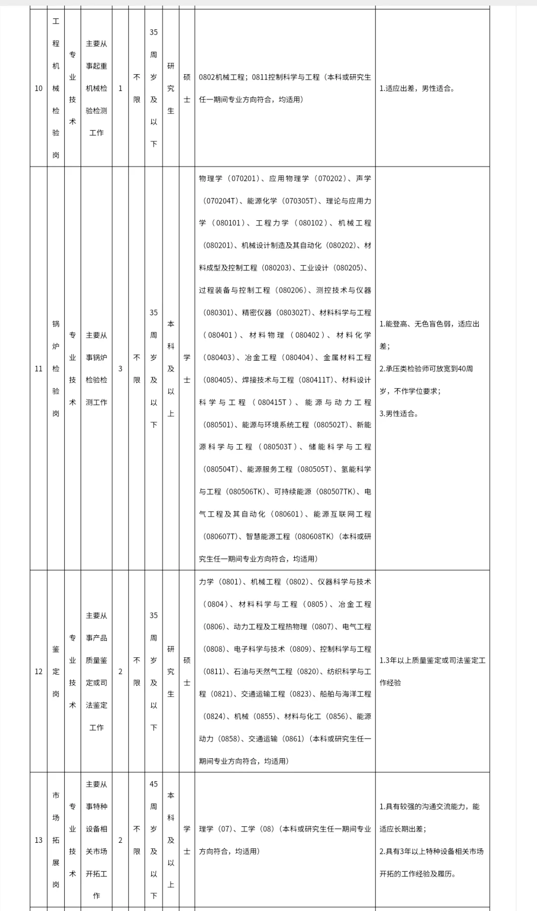 浙江省特种设备科学研究院2025年度秋季招聘