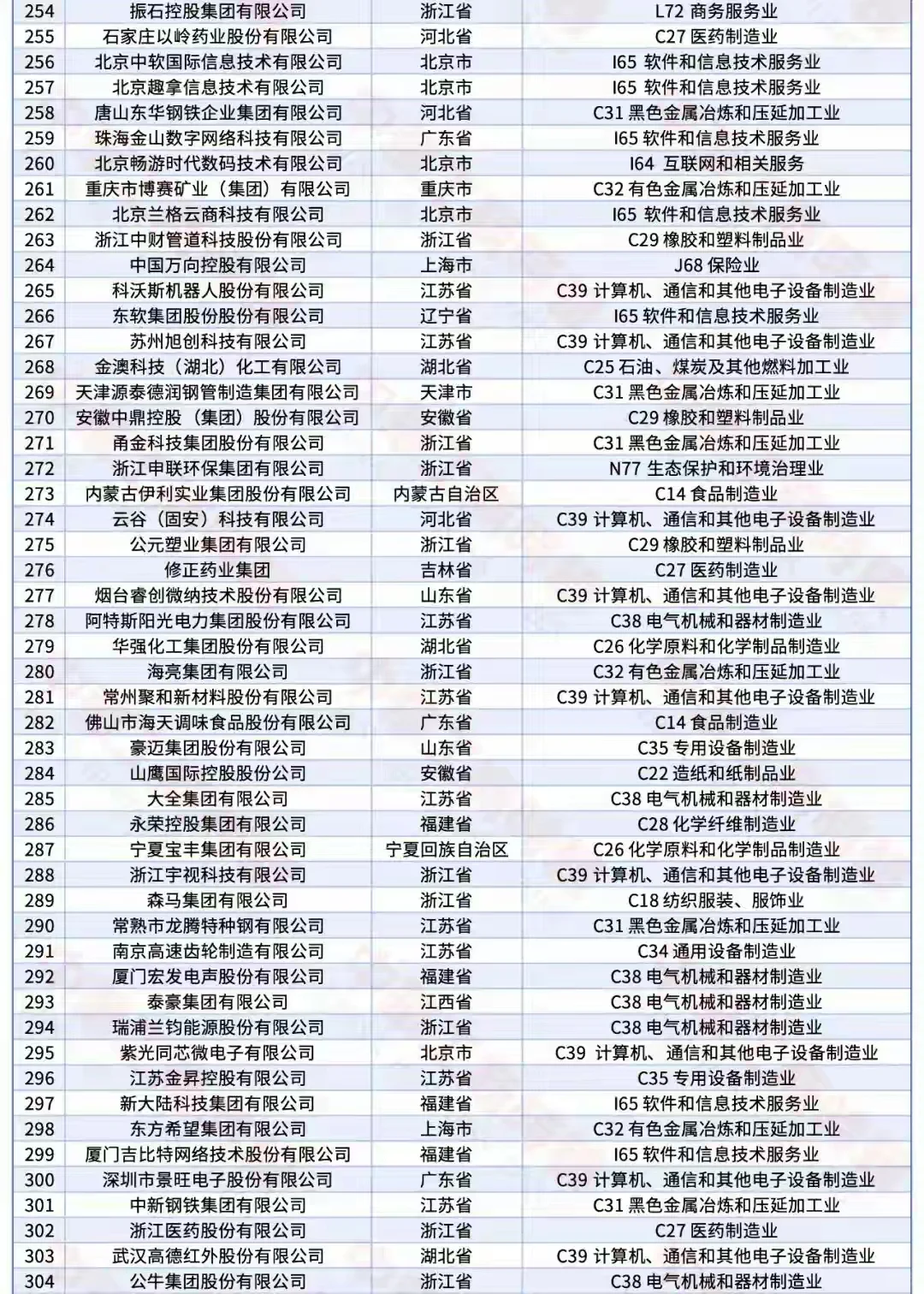 国内民营企业top500