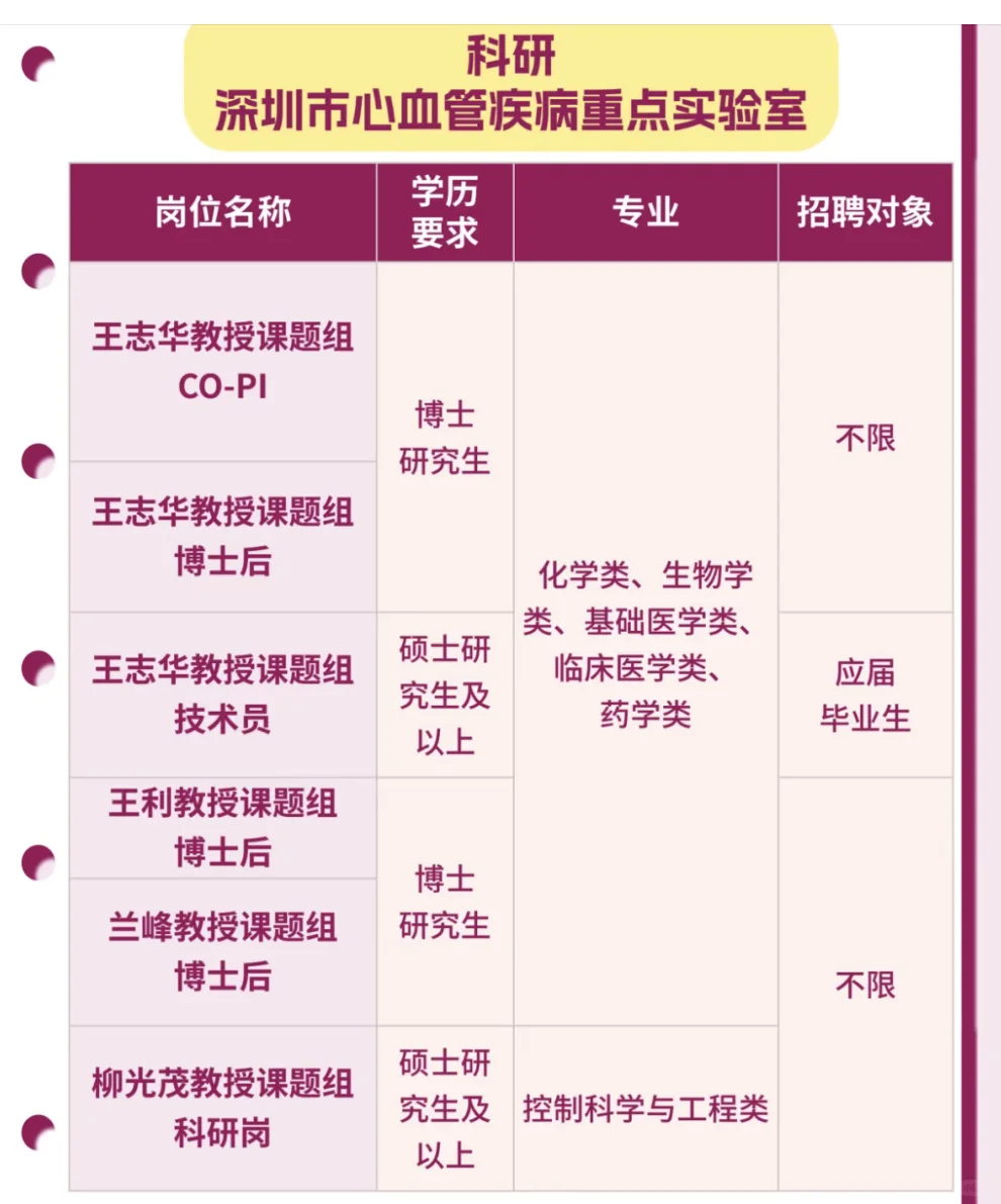 中国医学科学院阜外医院深圳医院2026招聘