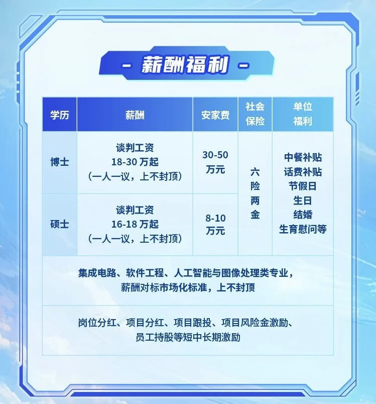家乡宝回云南26秋招记录贴（一）jg研究所
