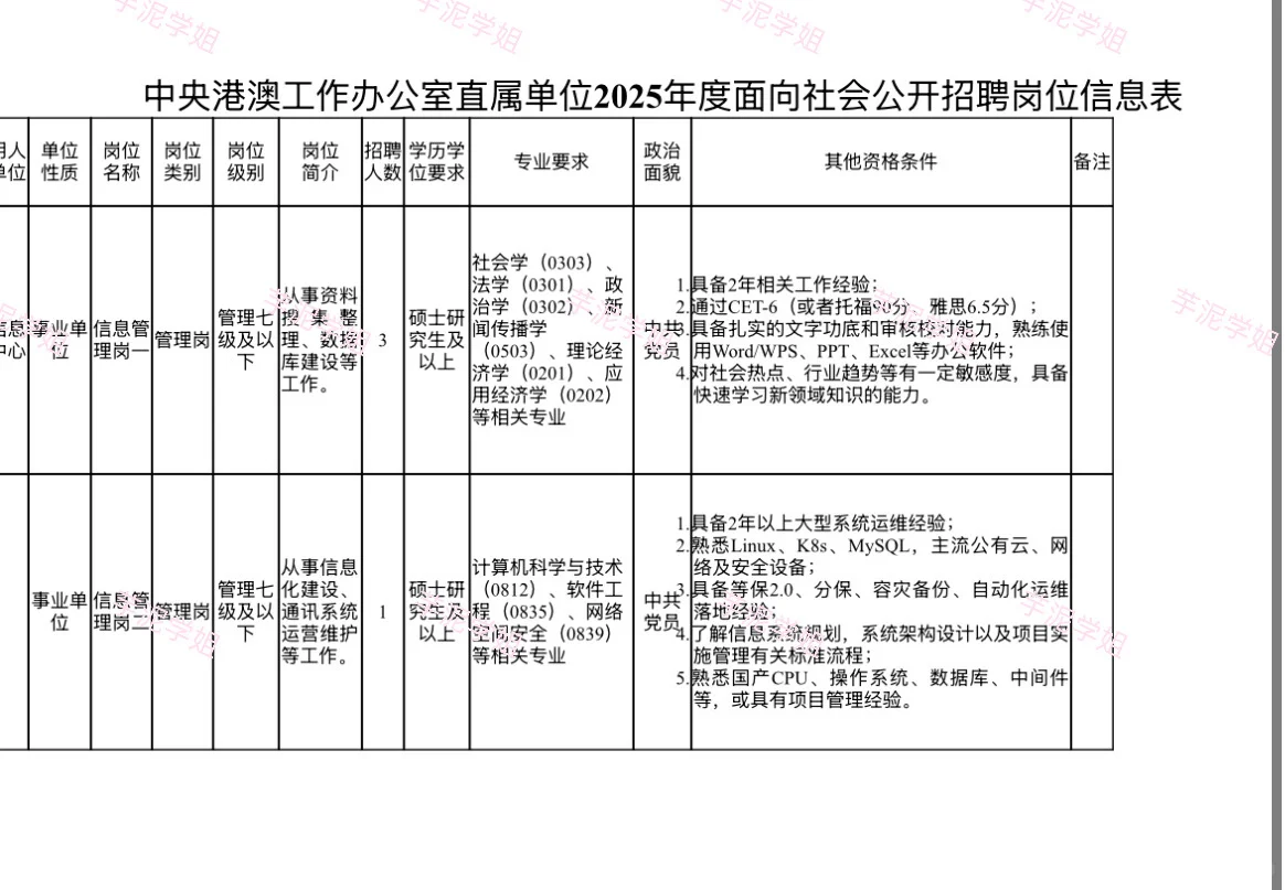 2025年中央港澳工作办公室信息中心招聘公告