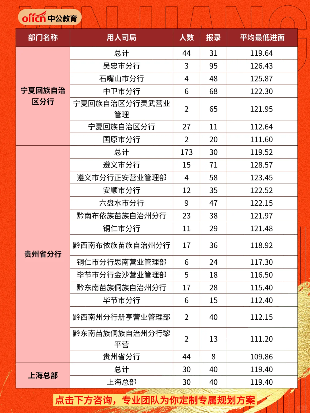 2026年国考人民银行招录分析③